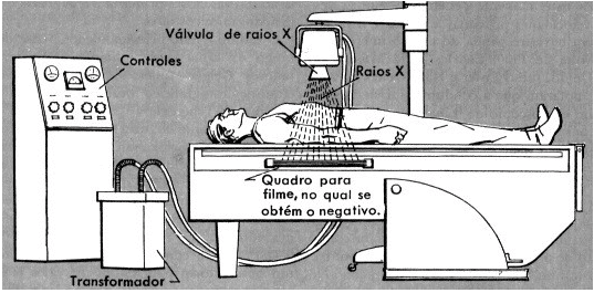 radiologia convencional